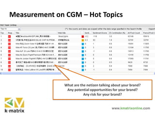Measurement on CGM – Hot Topics
What are the netizen talking about your brand?
Any potential opportunities for your brand?
Any risk for your brand?
 