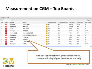 Measurement on CGM – Top Boards
Find out the indication of potential consumers.
Locate positioning of your brand more precisely.
 