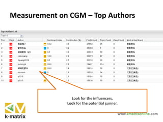 Measurement on CGM – Top Authors
Look for the influencers.
Look for the potential gunner.
 