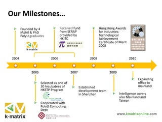 2004
2005
2006
2007
2008
2009
2010
Founded by 4
Mphil & PhD
PolyU graduates
Expanding
office to
mainland
Our Milestones…
Hong Kong Awards
for Industries:
Technological
Achievement
Certificate of Merit
2008
Established
development team
in Shenzhen Intelligence covers
also Mainland and
Taiwan
Selected as one of
30 Incubatees of
HKSTP Program
Cooperated with
PolyU Computing
Dept
Received fund
from SERAP
provided by
HKITC
 