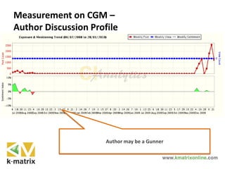 Measurement on CGM –
Author Discussion Profile
Author may be a Gunner
 