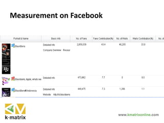 Measurement on Facebook
 
