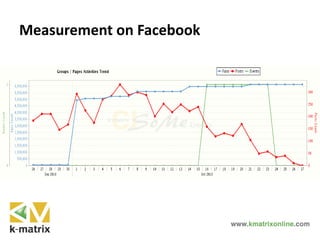 Measurement on Facebook
 