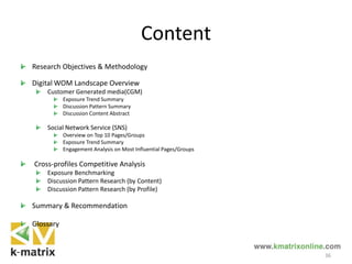 Content
Research Objectives & Methodology
Digital WOM Landscape Overview
Customer Generated media(CGM)
Exposure Trend Summary
Discussion Pattern Summary
Discussion Content Abstract
Social Network Service (SNS)
Overview on Top 10 Pages/Groups
Exposure Trend Summary
Engagement Analysis on Most Influential Pages/Groups
Cross-profiles Competitive Analysis
Exposure Benchmarking
Discussion Pattern Research (by Content)
Discussion Pattern Research (by Profile)
Summary & Recommendation
Glossary
36
 
