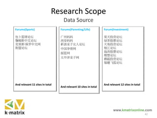 Research Scope
Data Source
Forums(Sports)
包卜篮球论坛
詹姆斯中文论坛
克里斯·保罗中文网
街盟论坛
And relevant 11 sites in total
Forums(Parenting/Life)
广州妈妈
西安妈妈
新浪亲子女人论坛
中国孕育网
摇篮网
太平洋亲子网
And relevant 10 sites in total
Forum(Investment)
昊天投资论坛
绿茶股票论坛
天易投资论坛
银江论坛
海涛股票论坛
理想论坛
鼎砥投资论坛
福建飞狐论坛
And relevant 12 sites in total
42
 