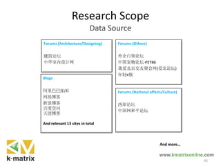 Research Scope
Data Source
Blogs
阿里巴巴BLOG
网易博客
新浪博客
百度空间
天涯博客
And relevant 13 sites in total
Forums (Others)
外企白领论坛
中国宠物论坛-PET86
我爱北京交友聚会网(爱北论坛)
年轻e族
Forums (Architecture/Designing)
建筑论坛
中华室内设计网
Forums (National affairs/Culture)
西岸论坛
中国网和平论坛
And more…
45
 