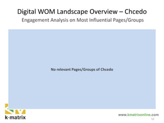 Digital WOM Landscape Overview – Chcedo
Engagement Analysis on Most Influential Pages/Groups
52
No relevant Pages/Groups of Chcedo
 