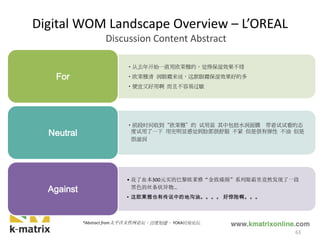 •从去年开始一直用欧莱雅的，觉得保湿效果不错
•欧莱雅清 润眼霜来说，这款眼霜保湿效果好的多
•便宜又好用啊 而且不容易过敏
For
•前段时间收到“欧莱雅”的 试用装 其中包括水润面膜 带着试试看的态
度试用了一下 用完明显感觉到脸部很舒服 不紧 但是很有弹性 不油 但是
很滋润
Neutral
• 花了血本300元买的巴黎欧莱雅“金致臻颜”系列眼霜里竟然发现了一段
黑色的丝条状异物…
• 这欧莱雅也有传说中的地沟油。。。。 好惊险啊。。。
Against
63
*Abstract from太平洋女性网论坛、百度知道， YOKA时尚论坛
Digital WOM Landscape Overview – L’OREAL
Discussion Content Abstract
 