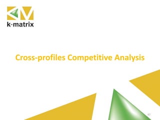 Cross-profiles Competitive Analysis
67
 