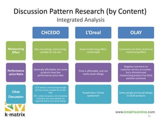 Discussion Pattern Research (by Content)
Integrated Analysis
Moisturizing
Effect
Performance
-price Ratio
Other
Discussion
CHCEDO
Very nourishing, moisturizing,
suitable for oily skin
Generally affordable, but some
products have low
performance-price ratio
活泉 series is moisturizing enough
yet may not be suitable for all skin
type
彈力 series has quite a lot of positive
comment, yet some people has
reported that it may cause allergy
L’Oreal
Good moisturizing effect,
comfortable
Price is affordable, and not
easily cause allergy
People favor L’Oreal
spokesmen
OLAY
Comments are fairly neutral on
moisturizing effect
Negative comment on
customer service at counter;
but a discontinued
moisturizing product has fairly
positive comment
Some people are found allergic
to OLAY products
70
 