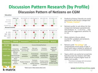 Discussion Pattern Research (by Profile)
Discussion Pattern of Netizens on CGM
Products of these 3 brands are easily
discussed in the forums categorized
in ”Female / Fashion”
Netizens prefer to ask others for the
comparison between varied brands
and products in「百度知道」, and
also seek for suggestions whether fit
or not.
Many netizens discuss about
counterfeit problem and products
quality in 「淘宝社区」.
Netizens with ”No College” are
comparatively much easier to get in
touch with topics related to quality of
products as well as recommendations
Topics which can easily be turned into
hot discussion by netizens with 60k -
100k annual income (higher level of
salary) are usually:
– Promotional campaign with trial product
– Product review and sharing
*Data source: Alexa (www.alexa.com)
Top Source 百度知道 OnlyLady论坛 大众点评网 YOKA时尚论坛 淘宝社区
Site Type Q&A Sites Forums (Female/Fashion)
CHCEDO Topic Comparing
product across
different
brands;
Recommendat
ions; Inquiries
about
suitability on
some
products
Campaign
promotion, skin-
care sharing
Skin-care
symposium
Premium
promotion
inquiry of
quality and
advice
OLAY Topic
Premium
promotion
Promotional
campaign,
product reviews
Promotional
campaign with
trial product
distinguishing
between the
authentic and
counterfeit,
inquiry of
product qualityL’OREAL Topic
Product review &
sharing
Premium
promotion,
trading requests
advices
Product review
and sharing on
trial product
Education
Annual Income
72
 
