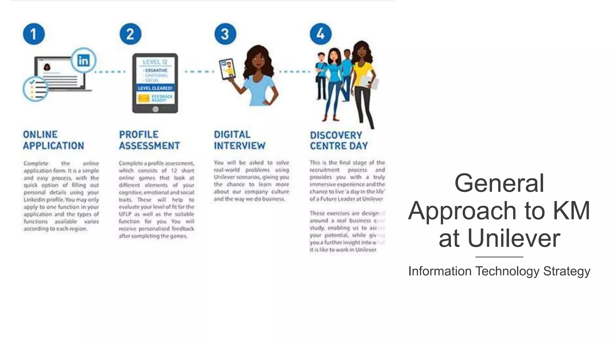General
Approach to KM
at Unilever
Information Technology Strategy