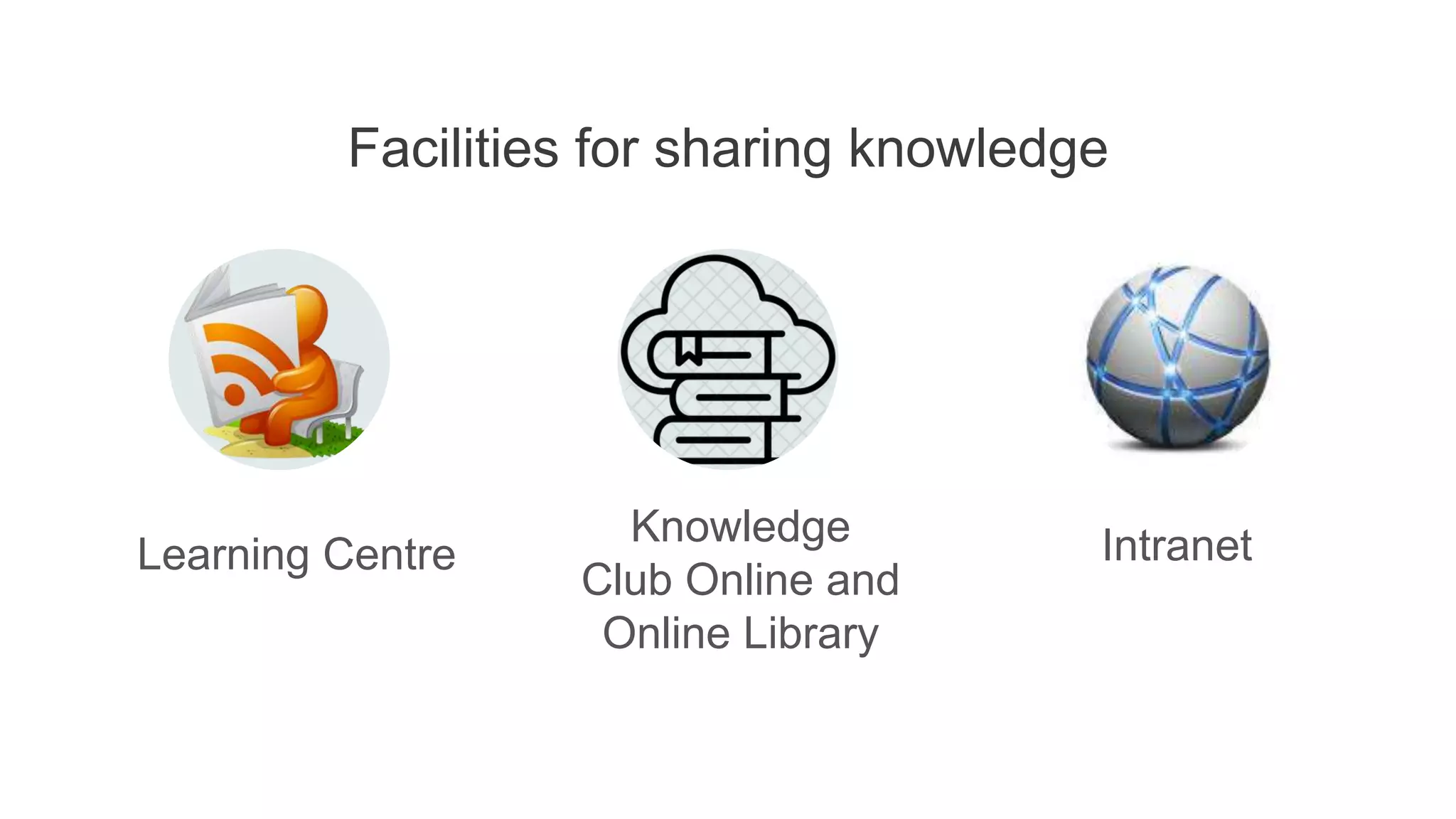 Facilities for sharing knowledge
Learning Centre
Knowledge
Club Online and
Online Library
Intranet