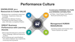 Performance Culture
❑Employee has a contribute to share their
knowledge : Experience, Ideas and
innovation.
❑Recombination Between Existing
Knowledge and New Ideas to create
value. And make a competitive Position.
KNOWLEDGE as a
Resources to Create VALUE
K W
P H
❑3 Pillars : Great People, Great Place to
Work and Community Focus.
Combination WINNING CULTURE
and WINNING CAPABILITIES
❑Creating Leaders and Coaches; Each
Person trained to be Leader
Management HUMAN
RESOURCES
❑Encourage All employees to share their
ideas, knowledge, skills and Experience
to others.
❑If the employee get a great feedback
from others employee, has a opportunity
to winning Learning awards
GREAT Business
Performance with Learning
Awards
 