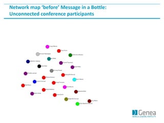 Network map ‘before’ Message in a Bottle:
Unconnected conference participants
 
