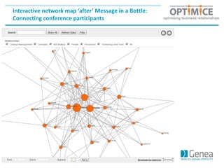 Interactive network map ‘after’ Message in a Bottle:
Connecting conference participants
 