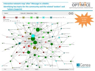 Interactive network map ‘after’ Message in a Bottle:
Identifying key topics for the community and the related ‘seekers’ and
‘solvers (experts)
Innovation
for KM
AUS14!
 