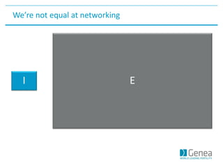 I E
We’re not equal at networking
 