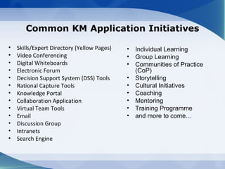 Common KM Application Initiatives

•   Skills/Expert Directory (Yellow Pages)   •   Individual Learning
•   Video Conferencing                       •   Group Learning
•   Digital Whiteboards                      •   Communities of Practice
•   Electronic Forum                             (CoP)
•   Decision Support System (DSS) Tools      •   Storytelling
•   Rational Capture Tools                   •   Cultural Initiatives
•   Knowledge Portal                         •   Coaching
•   Collaboration Application                •   Mentoring
•   Virtual Team Tools                       •   Training Programme
•   Email                                    •   and more to come…
•   Discussion Group
•   Intranets
•   Search Engine
 