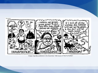 Image originally published in the December 1982 issue of THE FUTURIST
 