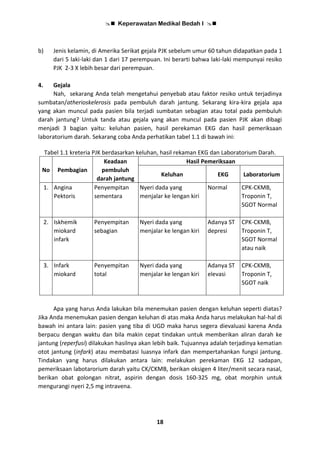  Keperawatan Medikal Bedah I 
18
b) Jenis kelamin, di Amerika Serikat gejala PJK sebelum umur 60 tahun didapatkan pada 1
dari 5 laki-laki dan 1 dari 17 perempuan. Ini berarti bahwa laki-laki mempunyai resiko
PJK 2-3 X lebih besar dari perempuan.
4. Gejala
Nah, sekarang Anda telah mengetahui penyebab atau faktor resiko untuk terjadinya
sumbatan/atherioskelerosis pada pembuluh darah jantung. Sekarang kira-kira gejala apa
yang akan muncul pada pasien bila terjadi sumbatan sebagian atau total pada pembuluh
darah jantung? Untuk tanda atau gejala yang akan muncul pada pasien PJK akan dibagi
menjadi 3 bagian yaitu: keluhan pasien, hasil perekaman EKG dan hasil pemeriksaan
laboratorium darah. Sekarang coba Anda perhatikan tabel 1.1 di bawah ini:
Tabel 1.1 kreteria PJK berdasarkan keluhan, hasil rekaman EKG dan Laboratorium Darah.
No Pembagian
Keadaan
pembuluh
darah jantung
Hasil Pemeriksaan
Keluhan EKG Laboratorium
1. Angina
Pektoris
Penyempitan
sementara
Nyeri dada yang
menjalar ke lengan kiri
Normal CPK-CKMB,
Troponin T,
SGOT Normal
2. Iskhemik
miokard
infark
Penyempitan
sebagian
Nyeri dada yang
menjalar ke lengan kiri
Adanya ST
depresi
CPK-CKMB,
Troponin T,
SGOT Normal
atau naik
3. Infark
miokard
Penyempitan
total
Nyeri dada yang
menjalar ke lengan kiri
Adanya ST
elevasi
CPK-CKMB,
Troponin T,
SGOT naik
Apa yang harus Anda lakukan bila menemukan pasien dengan keluhan seperti diatas?
Jika Anda menemukan pasien dengan keluhan di atas maka Anda harus melakukan hal-hal di
bawah ini antara lain: pasien yang tiba di UGD maka harus segera dievaluasi karena Anda
berpacu dengan waktu dan bila makin cepat tindakan untuk memberikan aliran darah ke
jantung (reperfusi) dilakukan hasilnya akan lebih baik. Tujuannya adalah terjadinya kematian
otot jantung (infark) atau membatasi luasnya infark dan mempertahankan fungsi jantung.
Tindakan yang harus dilakukan antara lain: melakukan perekaman EKG 12 sadapan,
pemeriksaan labotarorium darah yaitu CK/CKMB, berikan oksigen 4 liter/menit secara nasal,
berikan obat golongan nitrat, aspirin dengan dosis 160-325 mg, obat morphin untuk
mengurangi nyeri 2,5 mg intravena.
 