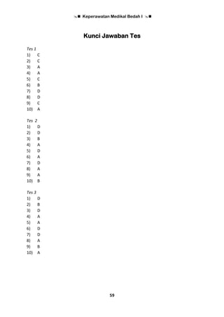  Keperawatan Medikal Bedah I 
59
Kunci Jawaban Tes
Tes 1
1) C
2) C
3) A
4) A
5) C
6) B
7) D
8) D
9) C
10) A
Tes 2
1) D
2) D
3) B
4) A
5) D
6) A
7) D
8) A
9) A
10) B
Tes 3
1) D
2) B
3) D
4) A
5) A
6) D
7) D
8) A
9) B
10) A
 