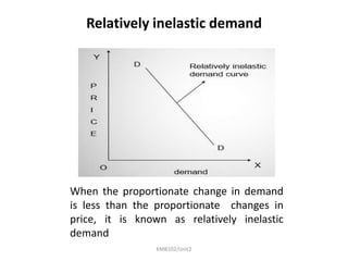 Relative Inelastic Managerial Economics UNIT 2_2.pptx