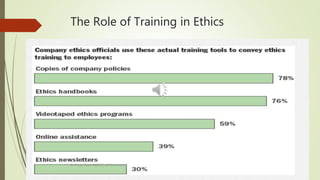 KMB 202 (HRM), Ethics at work unit 5 | PPTX