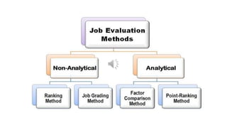 KMB202 (HRM) unit 4 job evaluation | PPTX