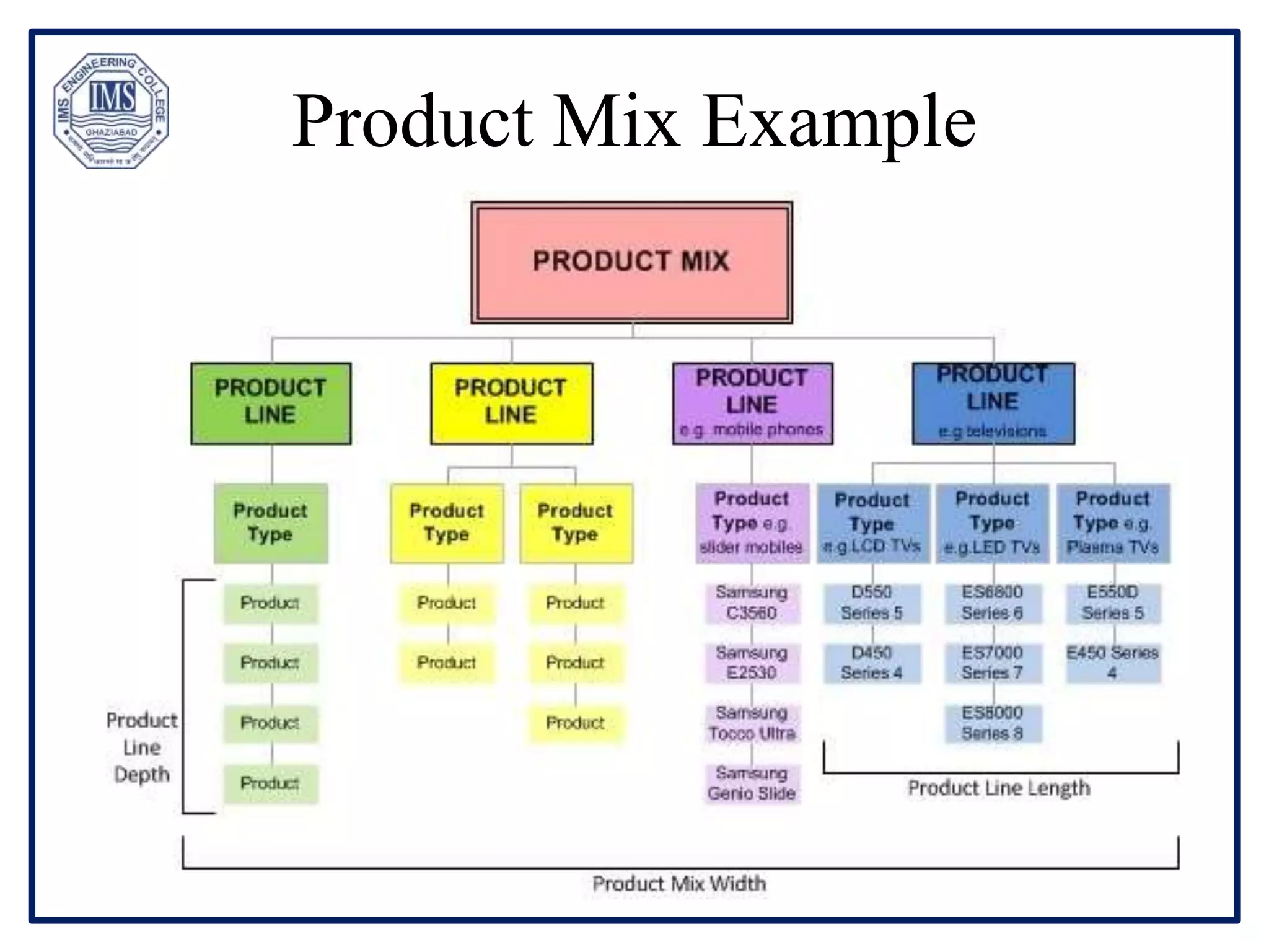 Product Mix Example
 