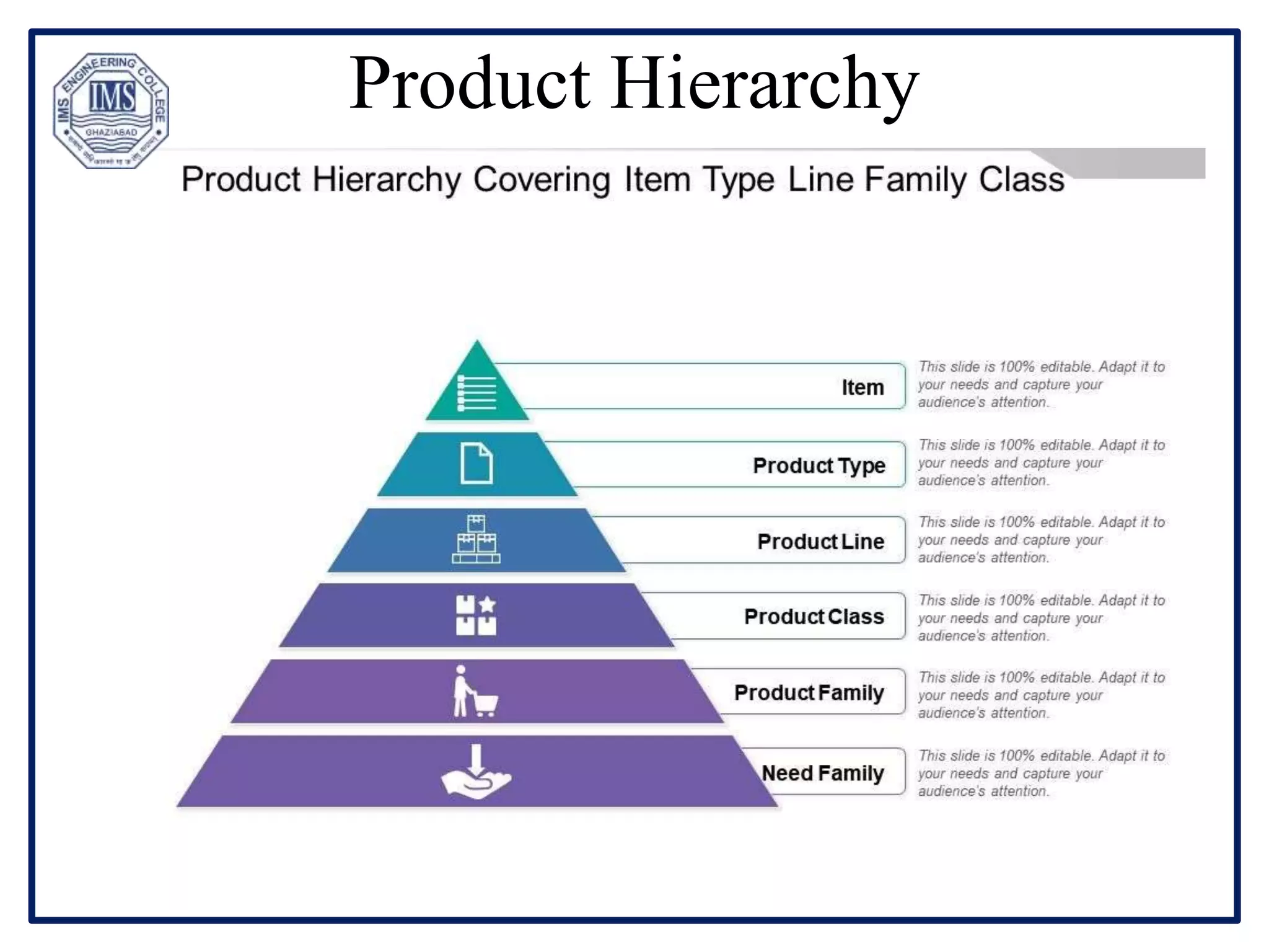 Product Hierarchy
 