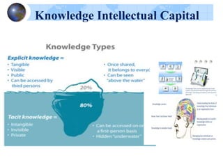 Knowledge Intellectual Capital
 