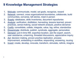 Knowledge Management Codify KM Basics | PPT