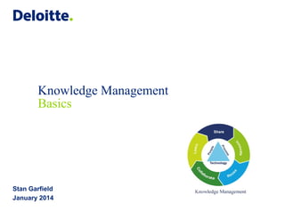 Knowledge Management
Basics
Stan Garfield
July 2017
 