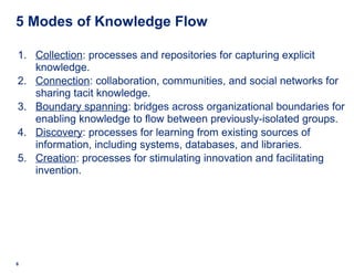 6
5 Modes of Knowledge Flow
1. Collection: processes and repositories for capturing explicit
knowledge.
2. Connection: col...
