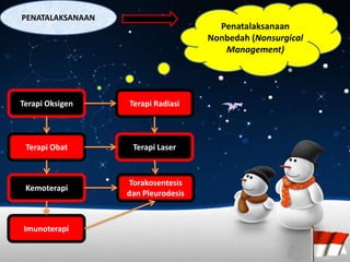 PENATALAKSANAAN

Penatalaksanaan
Nonbedah (Nonsurgical
Management)

Terapi Oksigen

Terapi Radiasi

Terapi Obat

Terapi Laser

Kemoterapi

Torakosentesis
dan Pleurodesis

Imunoterapi

 