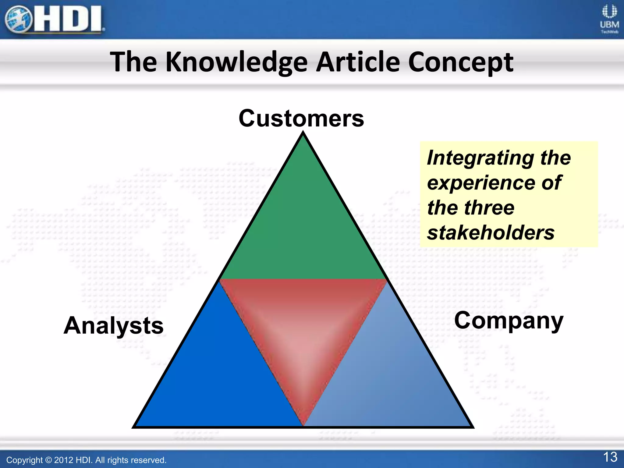 Copyright © 2012 HDI. All rights reserved. 13
The Knowledge Article Concept
Customers
CompanyAnalysts
Integrating the
experience of
the three
stakeholders
 