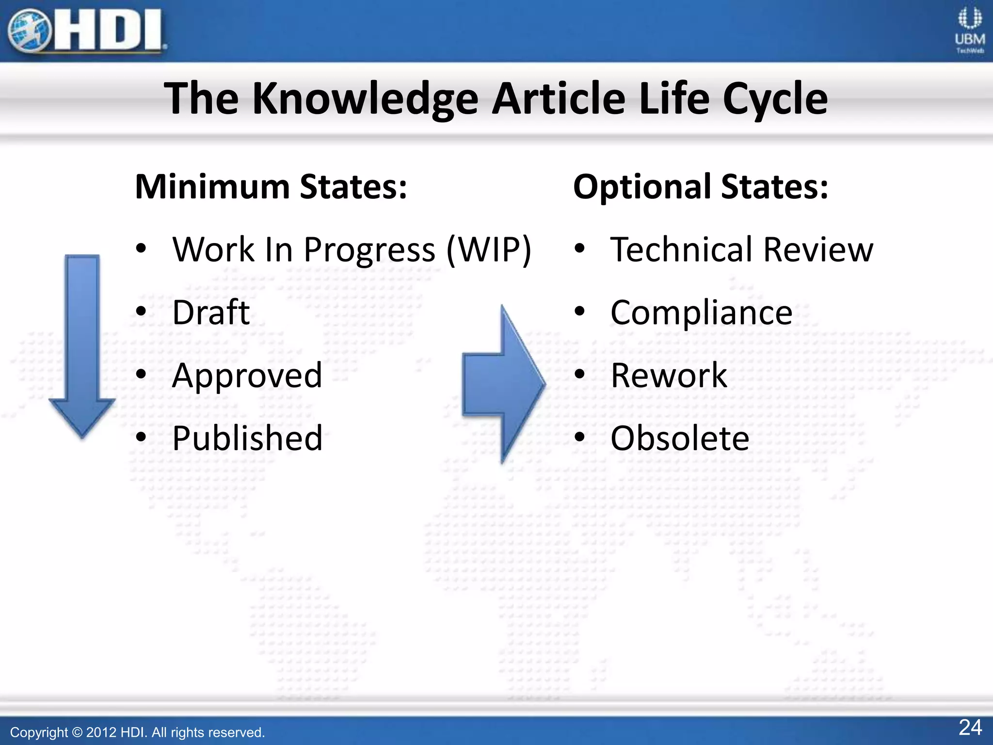 Copyright © 2012 HDI. All rights reserved. 24
Minimum States:
• Work In Progress (WIP)
• Draft
• Approved
• Published
Optional States:
• Technical Review
• Compliance
• Rework
• Obsolete
The Knowledge Article Life Cycle
 