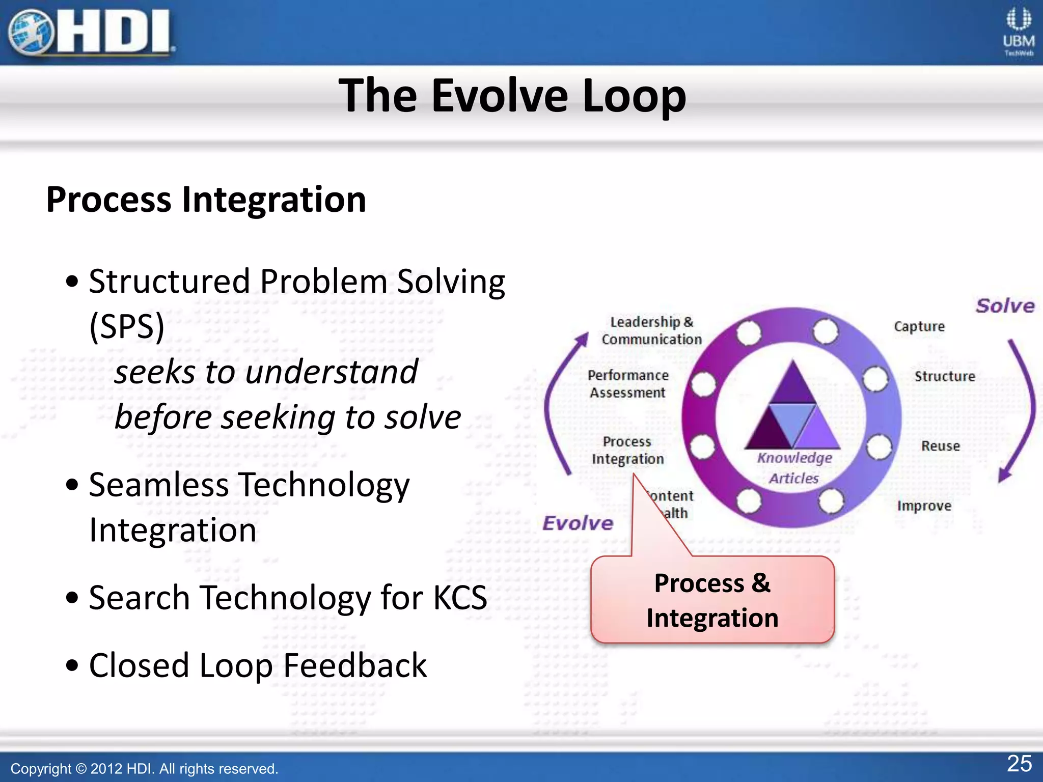Copyright © 2012 HDI. All rights reserved. 25
Process Integration
• Structured Problem Solving
(SPS)
seeks to understand
before seeking to solve
• Seamless Technology
Integration
• Search Technology for KCS
• Closed Loop Feedback
The Evolve Loop
Process &
Integration
 