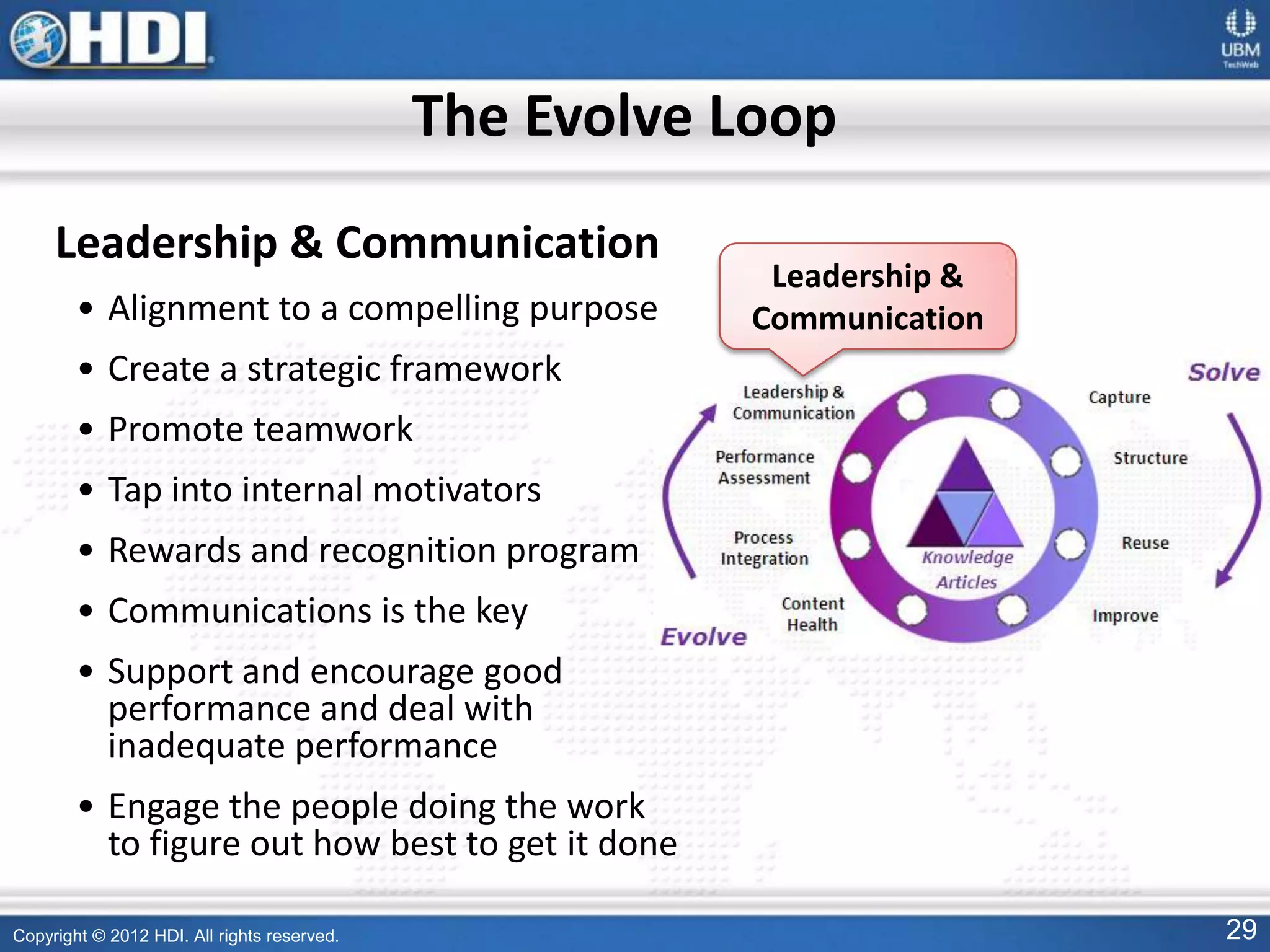 Copyright © 2012 HDI. All rights reserved. 29
Leadership & Communication
• Alignment to a compelling purpose
• Create a strategic framework
• Promote teamwork
• Tap into internal motivators
• Rewards and recognition program
• Communications is the key
• Support and encourage good
performance and deal with
inadequate performance
• Engage the people doing the work
to figure out how best to get it done
The Evolve Loop
Leadership &
Communication
 