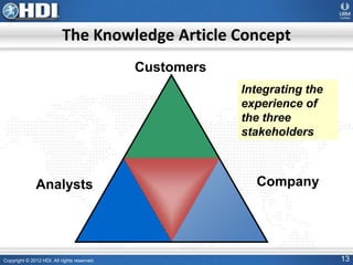 Copyright © 2012 HDI. All rights reserved. 13
The Knowledge Article Concept
Customers
CompanyAnalysts
Integrating the
experience of
the three
stakeholders
 
