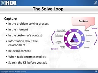 Copyright © 2012 HDI. All rights reserved. 14
Capture
• In the problem solving process
• In the moment
• In the customer’s context
• Information about the
environment
• Relevant content
• When tacit becomes explicit
• Search the KB before you add
The Solve Loop
Capture
 