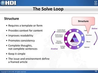 Copyright © 2012 HDI. All rights reserved. 16
Structure
• Requires a template or form
• Provides context for content
• Improves readability
• Promotes consistency
• Complete thoughts,
not complete sentences
• Keep it simple
• The issue and environment define
a framed article
The Solve Loop
Structure
 
