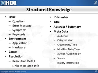 Copyright © 2012 HDI. All rights reserved. 18
• Issue
– Question
– Error Message
– Symptoms
– Keywords
• Environment
– Application
– Hardware
• Cause
• Resolution
– Resolution Detail
– Links to Related Info
• ID Number
• Title
• Abstract / Summary
• Meta Data
– Audience
– Categorization
– Create Date/Time
– Modified Date/Time
– Author / Modified By
– Source
– History Information
Structured Knowledge
 