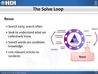 Copyright © 2012 HDI. All rights reserved. 19
Reuse
• Search early, search often
• Seek to understand what we
collectively know
• Search words are candidate
knowledge
• Link relevant articles to
incidents
The Solve Loop
Reuse
 