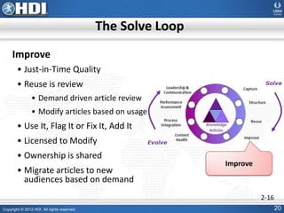 Copyright © 2012 HDI. All rights reserved. 20
Improve
• Just-in-Time Quality
• Reuse is review
• Demand driven article review
• Modify articles based on usage
• Use It, Flag It or Fix It, Add It
• Licensed to Modify
• Ownership is shared
• Migrate articles to new
audiences based on demand
The Solve Loop
2-16
Improve
 