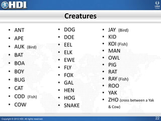 Copyright © 2012 HDI. All rights reserved. 22
• ANT
• APE
• AUK (Bird)
• BAT
• BOA
• BOY
• BUG
• CAT
• COD (Fish)
• COW
• DOG
• DOE
• EEL
• ELK
• EWE
• FLY
• FOX
• GAL
• HEN
• HOG
• SNAKE
Creatures
• JAY (Bird)
• KID
• KOI (Fish)
• MAN
• OWL
• PIG
• RAT
• RAY (Fish)
• ROO
• YAK
• ZHO (cross between a Yak
& Cow)
 