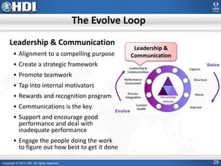 Copyright © 2012 HDI. All rights reserved. 29
Leadership & Communication
• Alignment to a compelling purpose
• Create a strategic framework
• Promote teamwork
• Tap into internal motivators
• Rewards and recognition program
• Communications is the key
• Support and encourage good
performance and deal with
inadequate performance
• Engage the people doing the work
to figure out how best to get it done
The Evolve Loop
Leadership &
Communication
 
