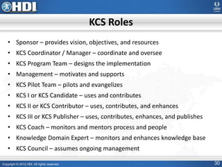 Copyright © 2012 HDI. All rights reserved. 30
KCS Roles
• Sponsor – provides vision, objectives, and resources
• KCS Coordinator / Manager – coordinate and oversee
• KCS Program Team – designs the implementation
• Management – motivates and supports
• KCS Pilot Team – pilots and evangelizes
• KCS I or KCS Candidate – uses and contributes
• KCS II or KCS Contributor – uses, contributes, and enhances
• KCS III or KCS Publisher – uses, contributes, enhances, and publishes
• KCS Coach – monitors and mentors process and people
• Knowledge Domain Expert – monitors and enhances knowledge base
• KCS Council – assumes ongoing management
 