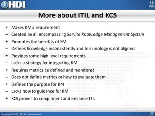 Copyright © 2012 HDI. All rights reserved. 37
More about ITIL and KCS
+ Makes KM a requirement
– Created an all encompassing Service Knowledge Management System
+ Promotes the benefits of KM
– Defines knowledge inconsistently and terminology is not aligned
+ Provides some high level requirements
– Lacks a strategy for integrating KM
+ Requires metrics be defined and monitored
– Does not define metrics or how to evaluate them
+ Defines the purpose for KM
– Lacks how to guidance for KM
+ KCS proven to compliment and enhance ITIL
 